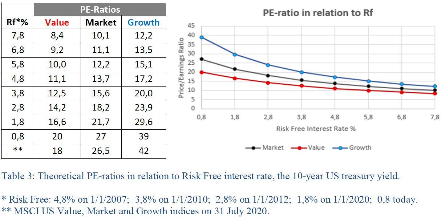 Value Versus Growth Stocks | II Networks